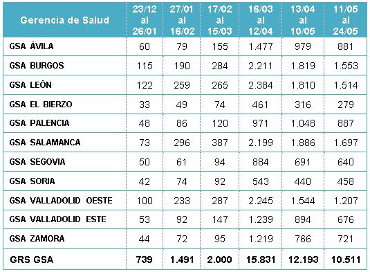 tabla 1