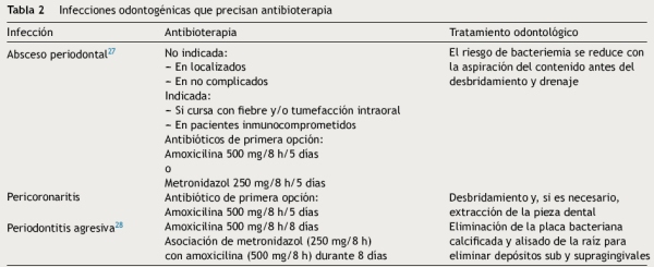 tabla2. Este enlace se abrirá en una ventana nueva
