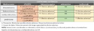 tabla 4 corticoides sistémicos