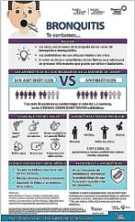 Bronquitis