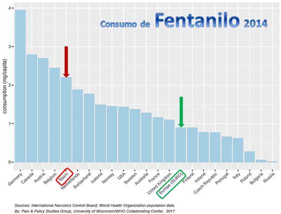 graf consumo fentanilo 2014_4