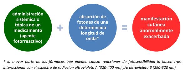 circunstancias para fotosensibilidad