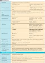 fármacos fotosensibilizantes 2