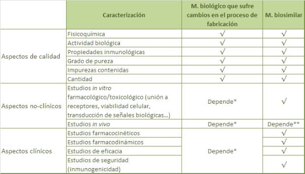 Tabla análisis biosimilitud