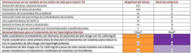 Recomendaciones de la Sociedad Europea de Arterioesclerosis