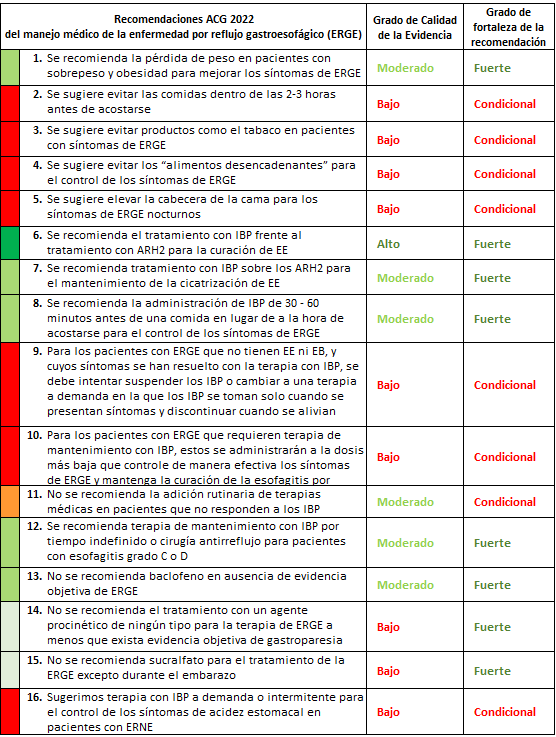 TABLA RECOMENDACIONES2