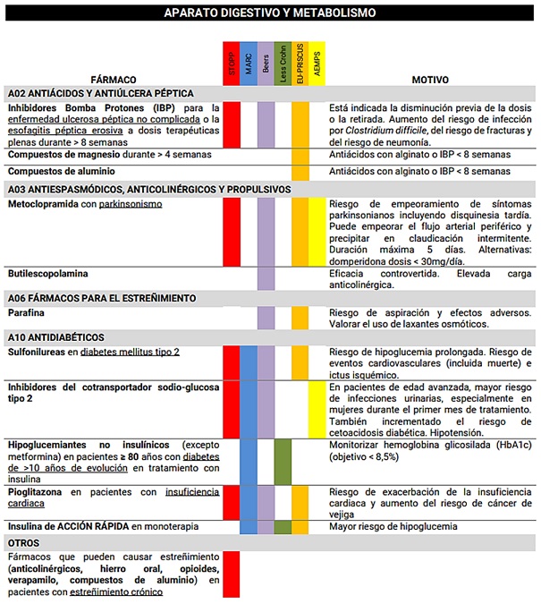 Aparato digestvo y metabolismo