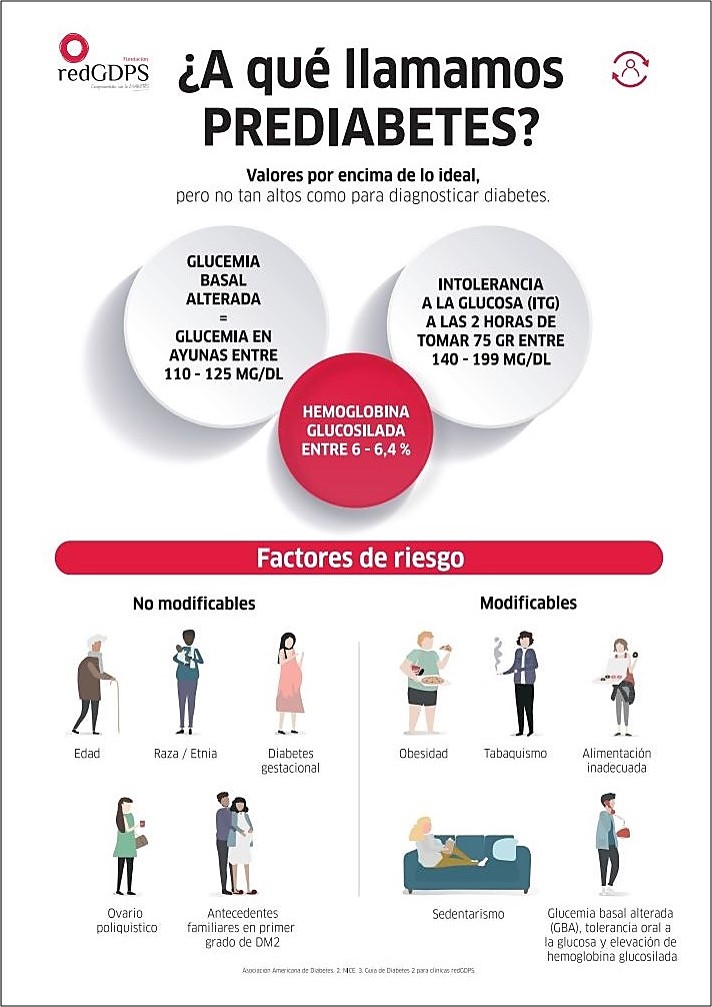 Infografia 1
