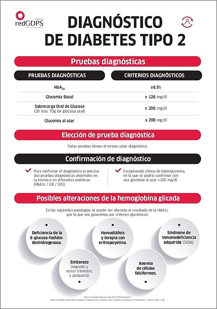 Infografia 2
