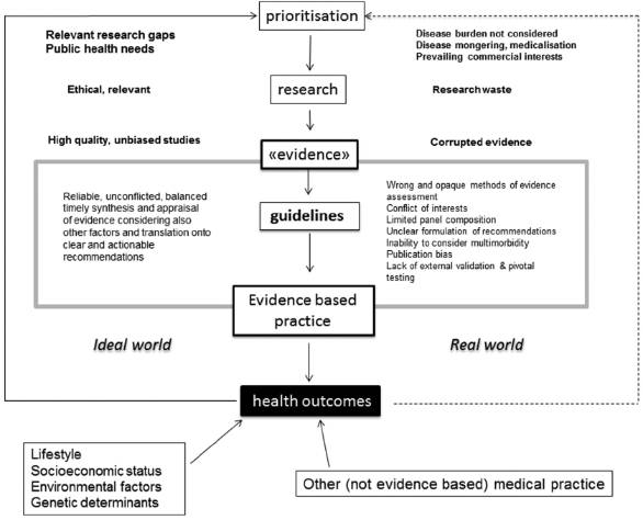 Tabla noticia Guías Clínicas