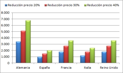 GRÁFICO AHORRO EUROPA_4bis