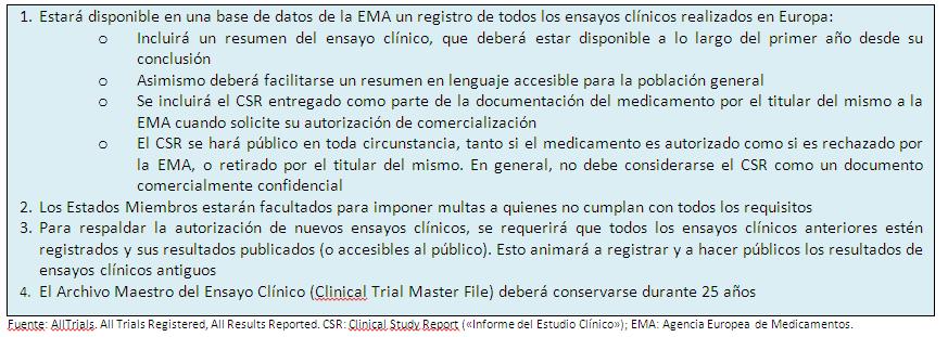 registro ensayos clínicos EMA
