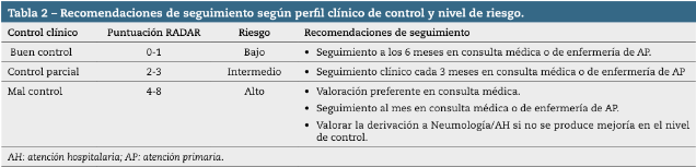 Tabla 2 Recomendaciones