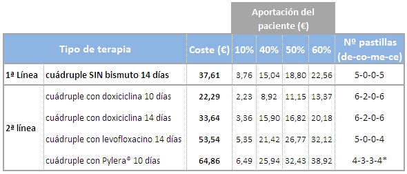 tabla aportación pc6