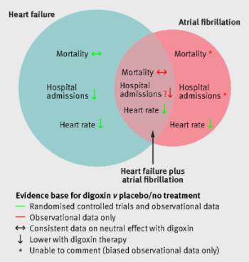 Overview of evidence