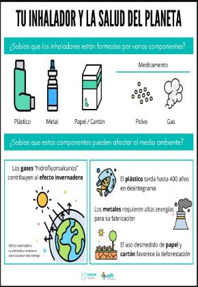Inhaladores y planeta