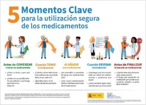 5 momentos clave mod02