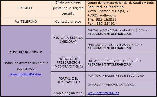 tabla resumen_Notificación RAM