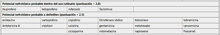 Recorte tabla