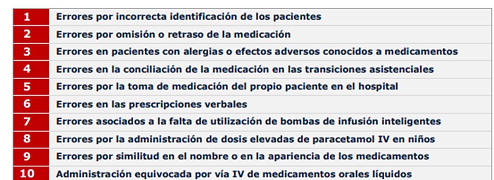 10 errores
