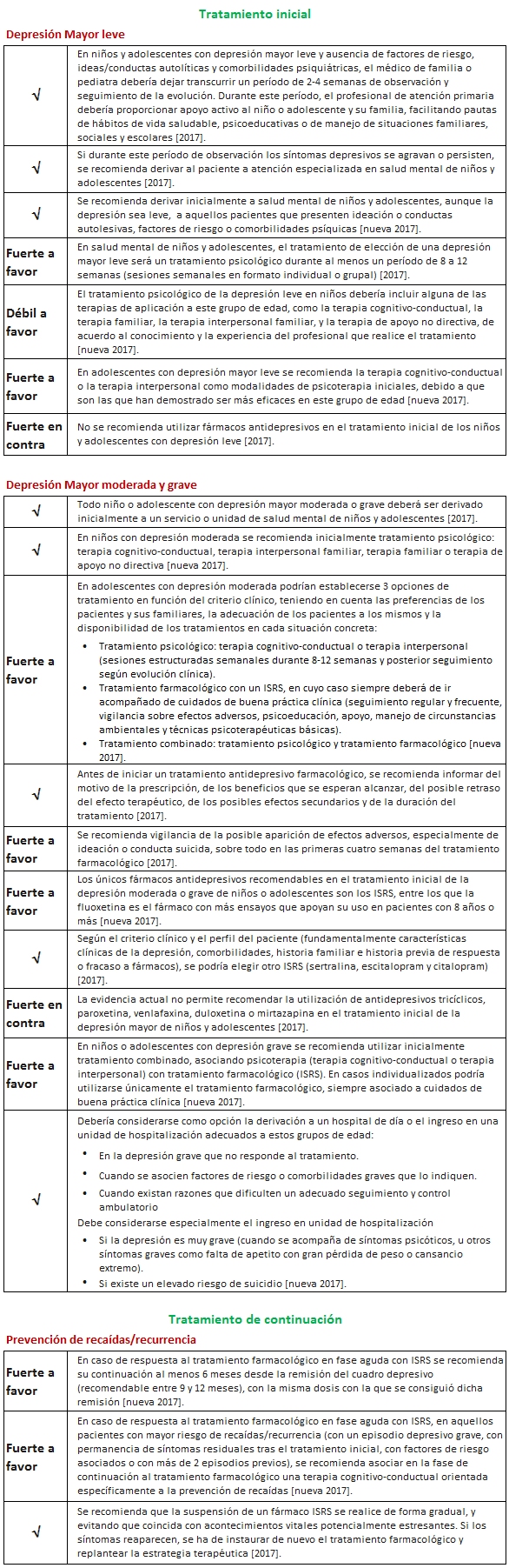 tabla