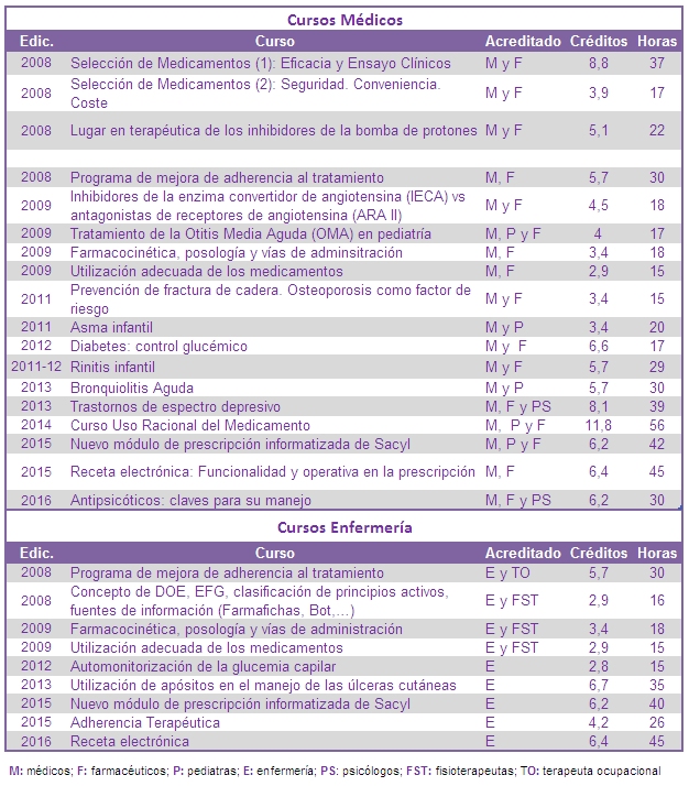 Cursos