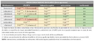tabla 1 Bronc Inhal