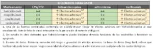 tabla 6 biológicos asma grave