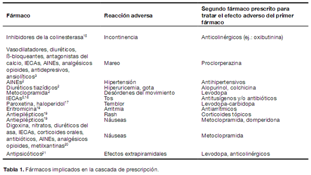 Choose wisely en anciano3