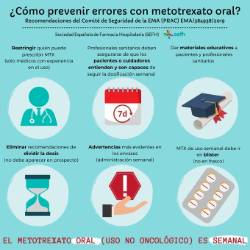 como prevenir errores con metotrexato oral