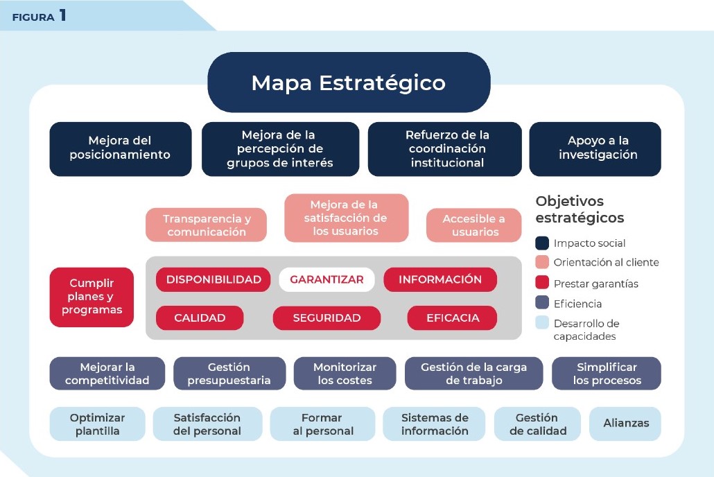 Figura 1