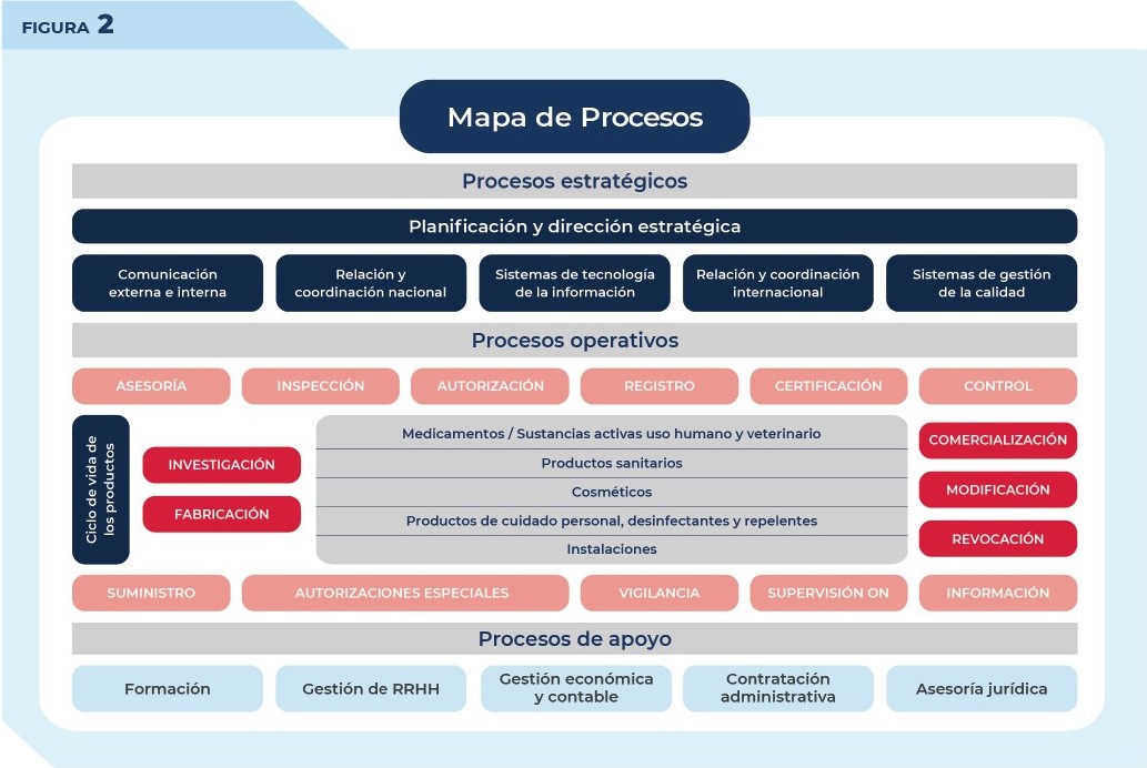 Figura 2