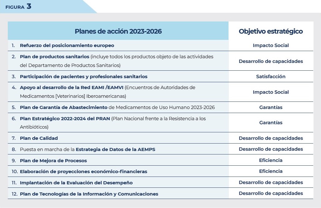Figura 3