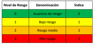 Riesgo