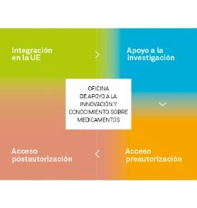 Oficina de apoyo