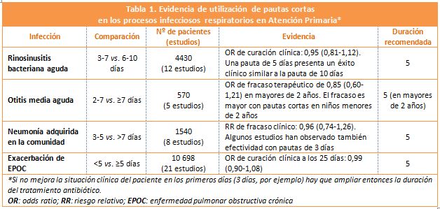 tabla1
