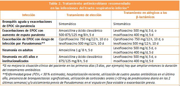 tabla2