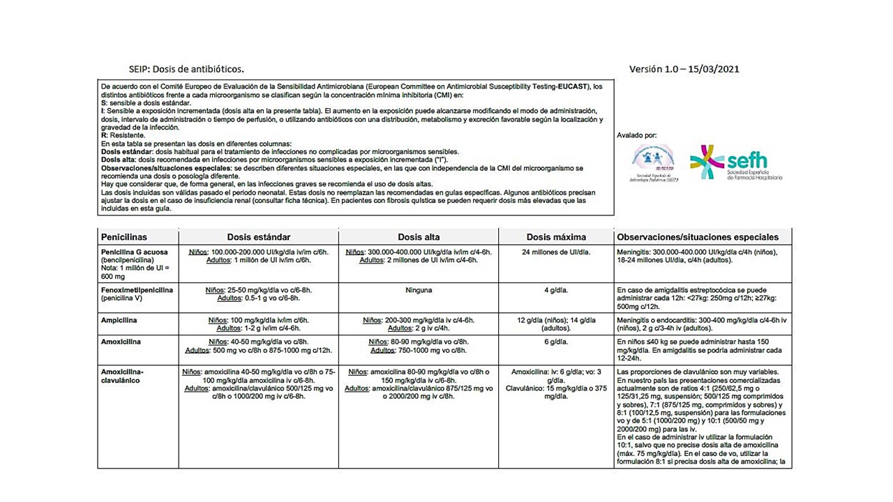 Tabla noticia