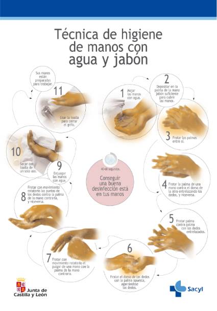 agua y jabon