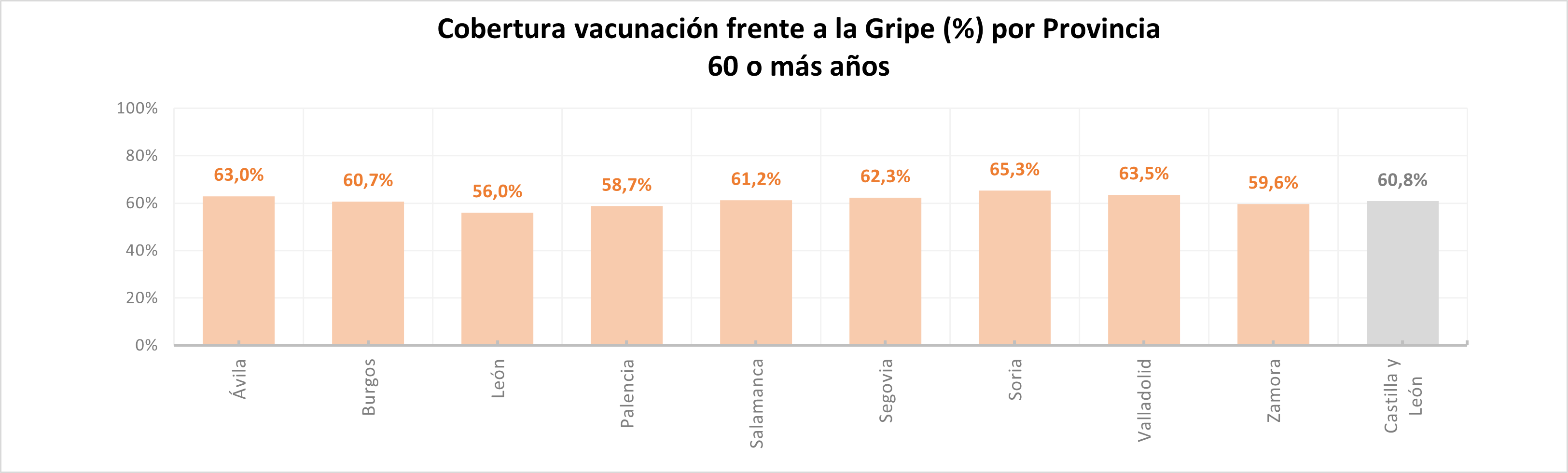 Gripe mayores 60 años_ 29122025