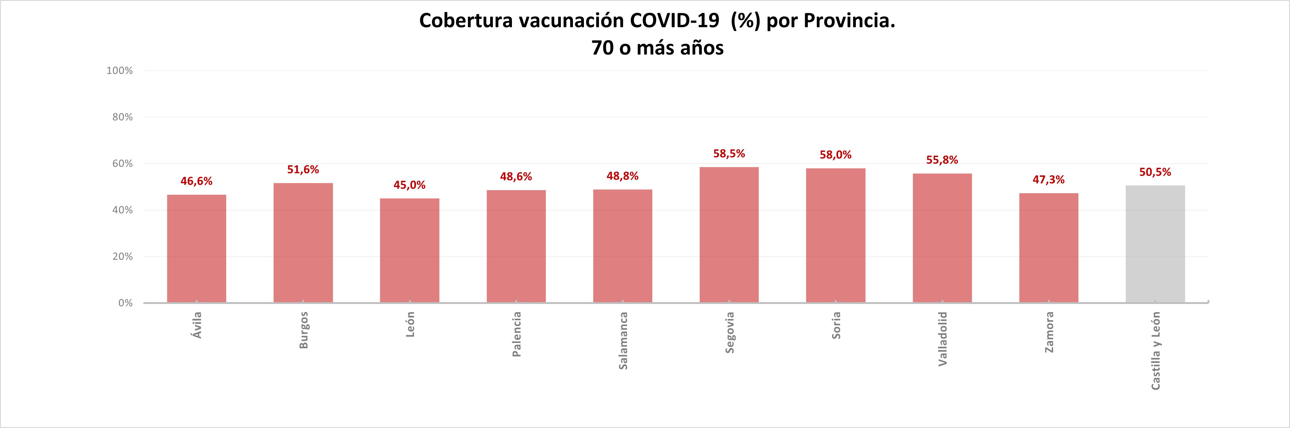 Covid mayores 70 años_ 29122025