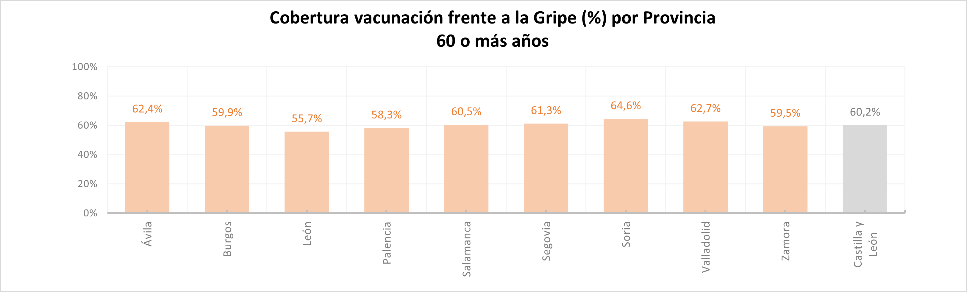 Gripe mayores 60 años_ 16022026