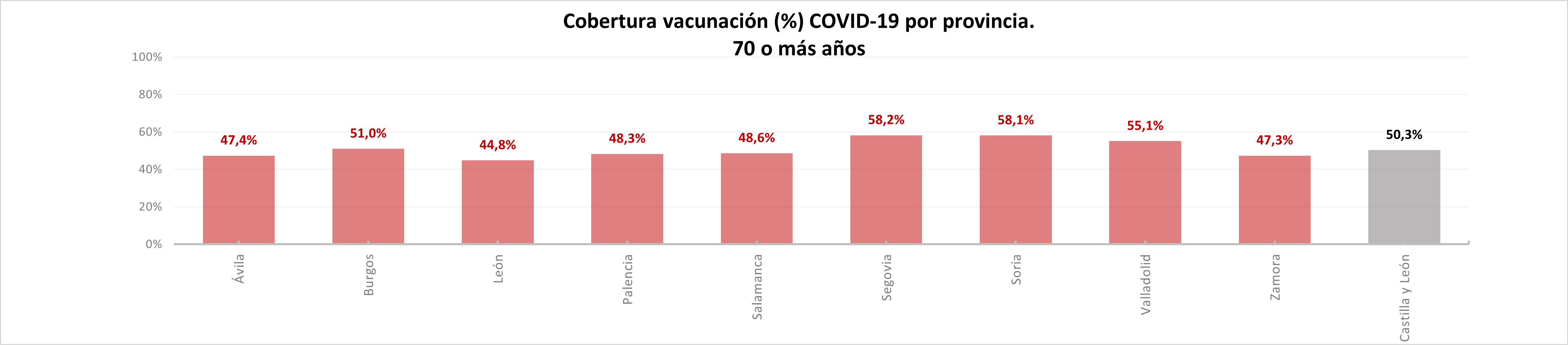 Covid mayores 70 años_ 16022026