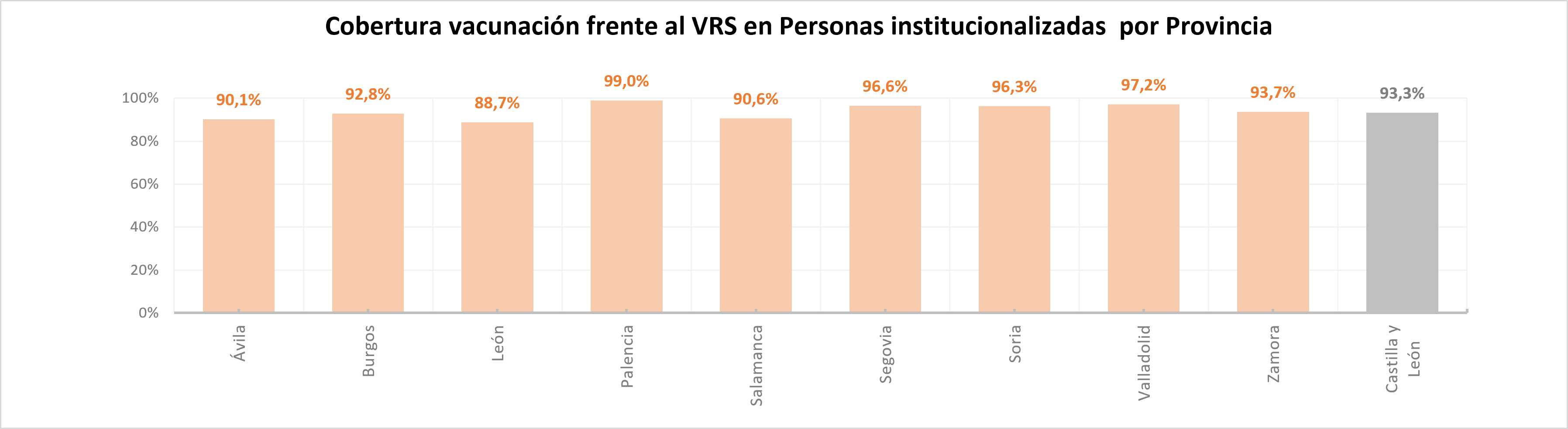 Cobertura institucionalizados 18052026