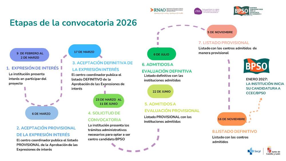 Etapas_convocatoria_BPSO_2026