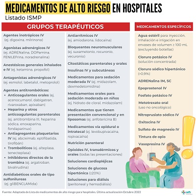 infografia_listado_medicamentos_alto_riesgo_hospitales_sefh_2024