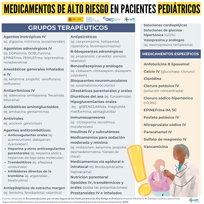 infografia_listado_medicamentos_alto_riesgo_pediatria_sefh_2024