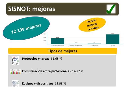 Mejoras sisnot desde 2011 a 2024
