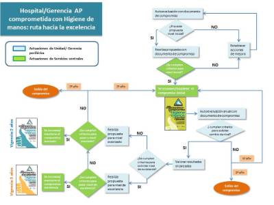 Sistema Reconocimiento 1