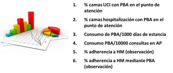 indicadores SNS fondo blanco